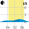 Boca Chica Marina tide chart for Monday, April 15, 2024