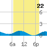 Boca Chica Marina tide chart for Monday, April 22, 2024