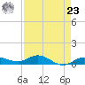 Boca Chica Marina tide chart for Tuesday, April 23, 2024