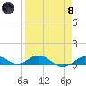Boca Chica Marina tide chart for Monday, April 8, 2024