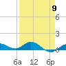 Boca Chica Marina tide chart for Tuesday, April 9, 2024