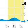 Boca Chica Marina tide chart for Friday, May 10, 2024