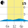 Boca Chica Marina tide chart for Wednesday, May 15, 2024