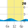 Boca Chica Marina tide chart for Monday, May 20, 2024