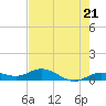 Boca Chica Marina tide chart for Tuesday, May 21, 2024