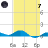 Boca Chica Marina tide chart for Tuesday, May 7, 2024