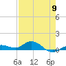 Boca Chica Marina tide chart for Thursday, May 9, 2024