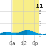 Boca Chica Marina tide chart for Tuesday, June 11, 2024