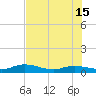 Boca Chica Marina tide chart for Saturday, June 15, 2024