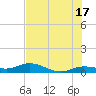 Boca Chica Marina tide chart for Monday, June 17, 2024