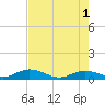 Boca Chica Marina tide chart for Saturday, June 1, 2024