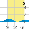 Boca Chica Marina tide chart for Sunday, June 2, 2024