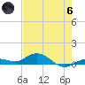 Boca Chica Marina tide chart for Thursday, June 6, 2024