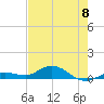 Boca Chica Marina tide chart for Saturday, June 8, 2024
