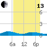 Boca Chica Marina tide chart for Saturday, July 13, 2024