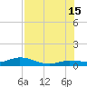 Boca Chica Marina tide chart for Monday, July 15, 2024