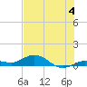 Boca Chica Marina tide chart for Thursday, July 4, 2024