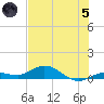 Boca Chica Marina tide chart for Friday, July 5, 2024