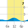 Boca Chica Marina tide chart for Sunday, July 7, 2024