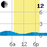 Boca Chica Marina tide chart for Monday, August 12, 2024