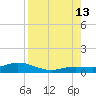 Boca Chica Marina tide chart for Tuesday, August 13, 2024