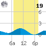 Boca Chica Marina tide chart for Monday, August 19, 2024