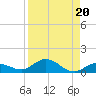 Boca Chica Marina tide chart for Tuesday, August 20, 2024