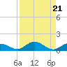 Boca Chica Marina tide chart for Wednesday, August 21, 2024