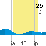 Boca Chica Marina tide chart for Sunday, August 25, 2024