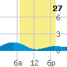 Boca Chica Marina tide chart for Tuesday, August 27, 2024