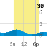 Boca Chica Marina tide chart for Friday, August 30, 2024