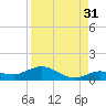 Boca Chica Marina tide chart for Saturday, August 31, 2024
