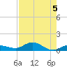 Boca Chica Marina tide chart for Monday, August 5, 2024