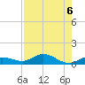Boca Chica Marina tide chart for Tuesday, August 6, 2024