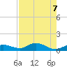 Boca Chica Marina tide chart for Wednesday, August 7, 2024
