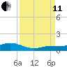 Boca Chica Marina tide chart for Wednesday, September 11, 2024