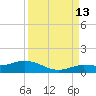 Boca Chica Marina tide chart for Friday, September 13, 2024
