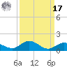 Boca Chica Marina tide chart for Tuesday, September 17, 2024