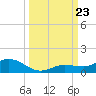 Boca Chica Marina tide chart for Monday, September 23, 2024