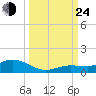 Boca Chica Marina tide chart for Tuesday, September 24, 2024