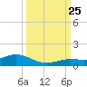 Boca Chica Marina tide chart for Wednesday, September 25, 2024