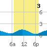 Boca Chica Marina tide chart for Tuesday, September 3, 2024