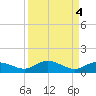 Boca Chica Marina tide chart for Wednesday, September 4, 2024