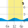 Boca Chica Marina tide chart for Thursday, September 5, 2024