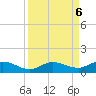 Boca Chica Marina tide chart for Friday, September 6, 2024