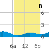 Boca Chica Marina tide chart for Sunday, September 8, 2024