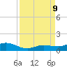 Boca Chica Marina tide chart for Monday, September 9, 2024