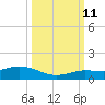 Boca Chica Marina tide chart for Friday, October 11, 2024