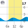 Boca Chica Marina tide chart for Thursday, October 17, 2024