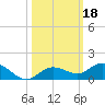 Boca Chica Marina tide chart for Friday, October 18, 2024